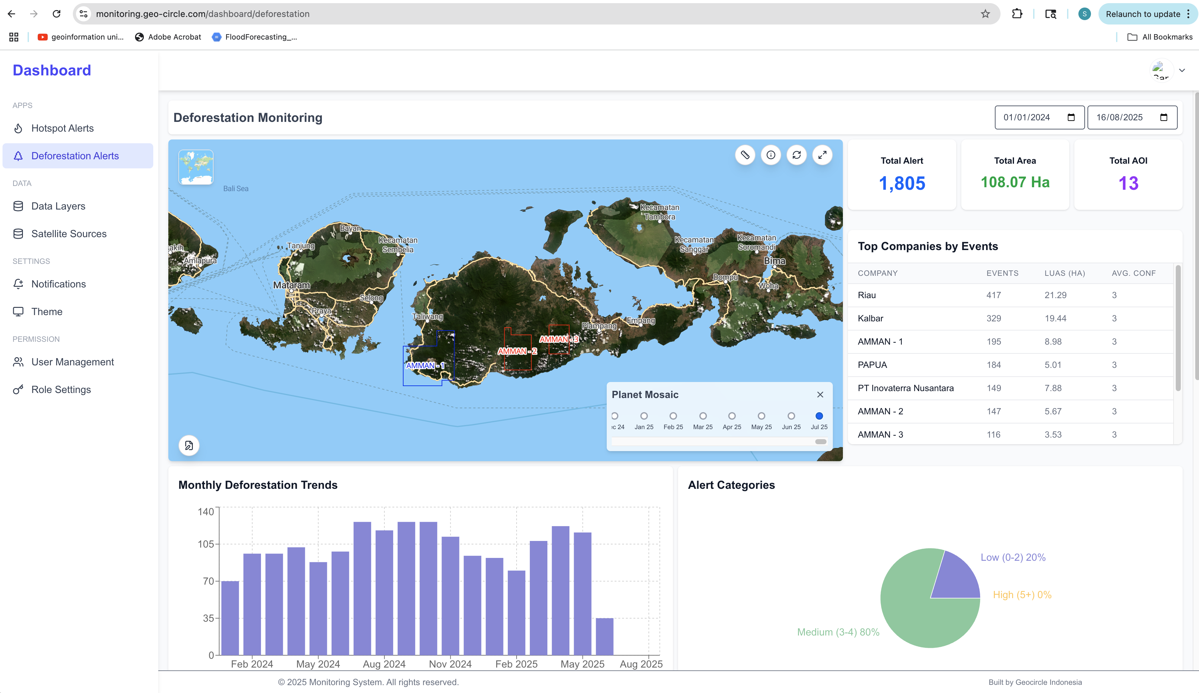 Land Monitoring Full Stack